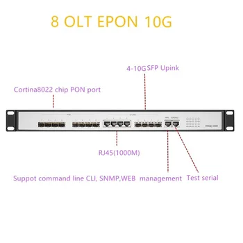 OLT EPONUPlink SFP 10G EPON OLT 8 PON RJ451000M 10 гигабитный 8 PON порт OLT GEPON поддержка маршрутизатора L3/коммутатора с открытым программным обеспечением RJ451000M